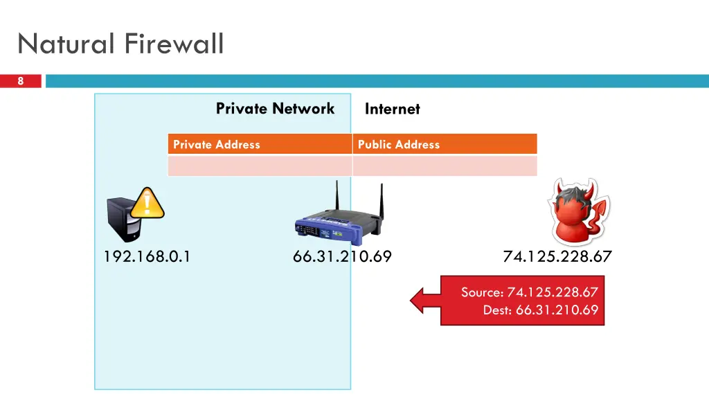 natural firewall