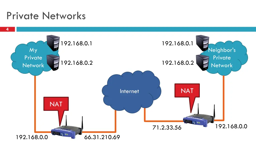 private networks