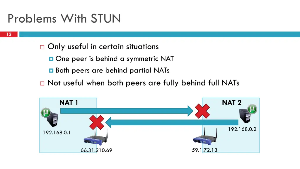 problems with stun