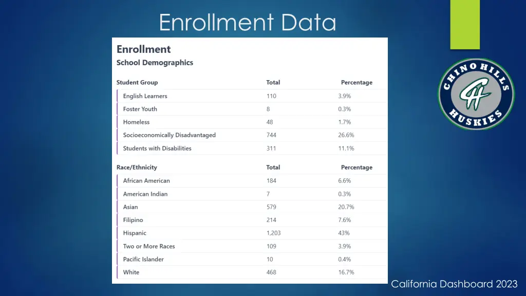 enrollment data