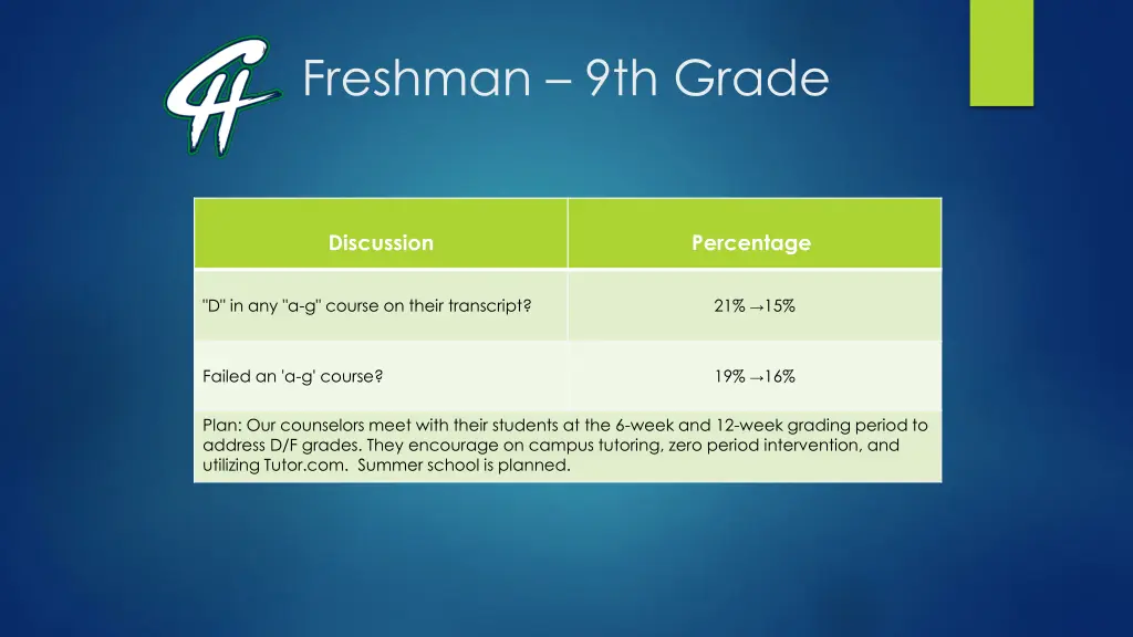 freshman 9th grade