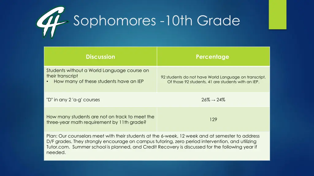 sophomores 10th grade