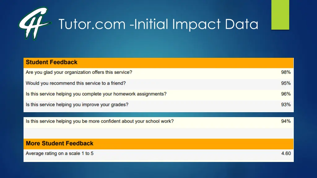 tutor com initial impact data 1