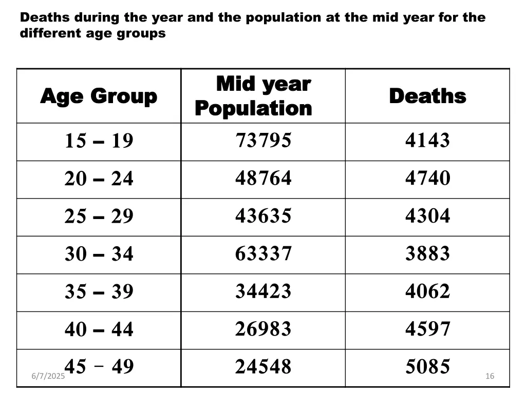 deaths during the year and the population