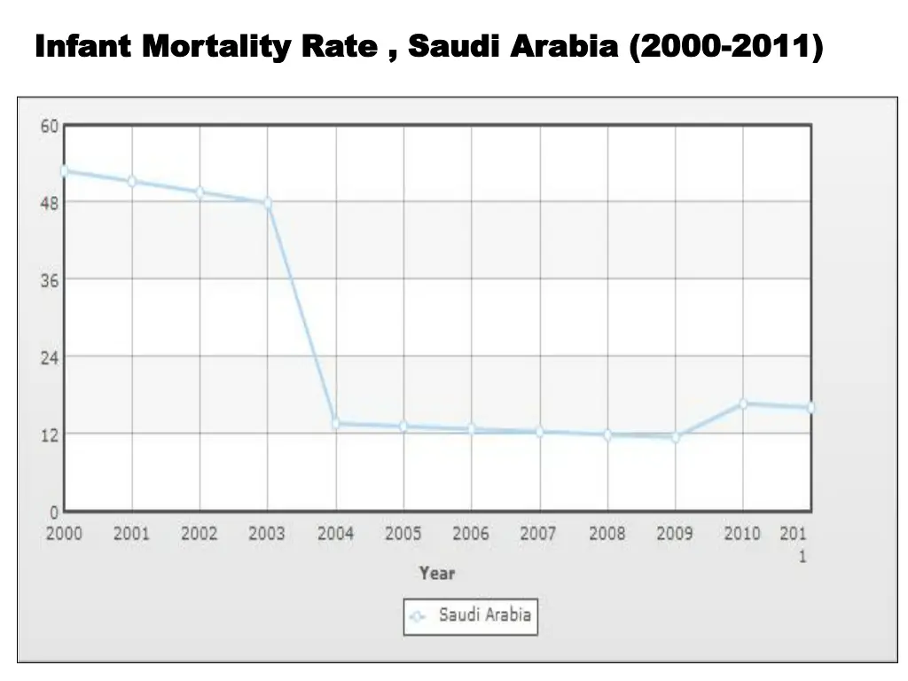 infant mortality rate saudi arabia infant