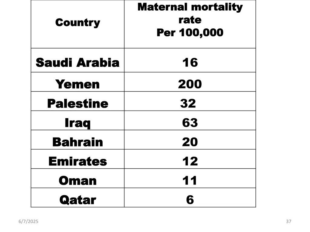 maternal mortality maternal mortality rate rate