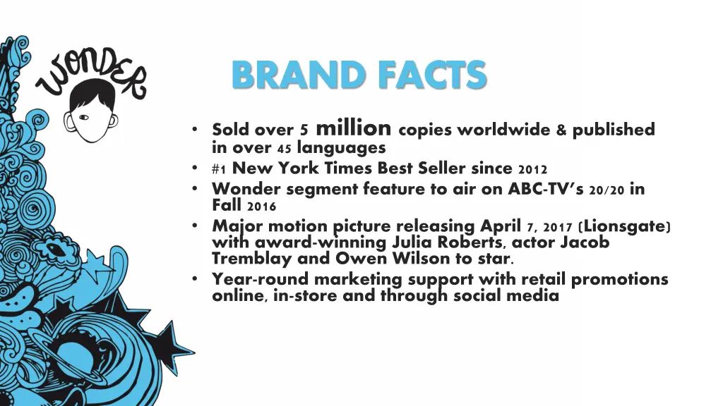 brand facts