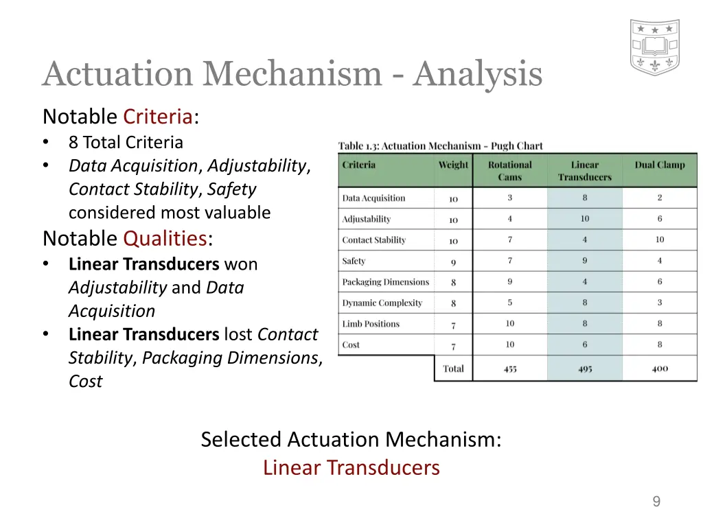 actuation mechanism analysis