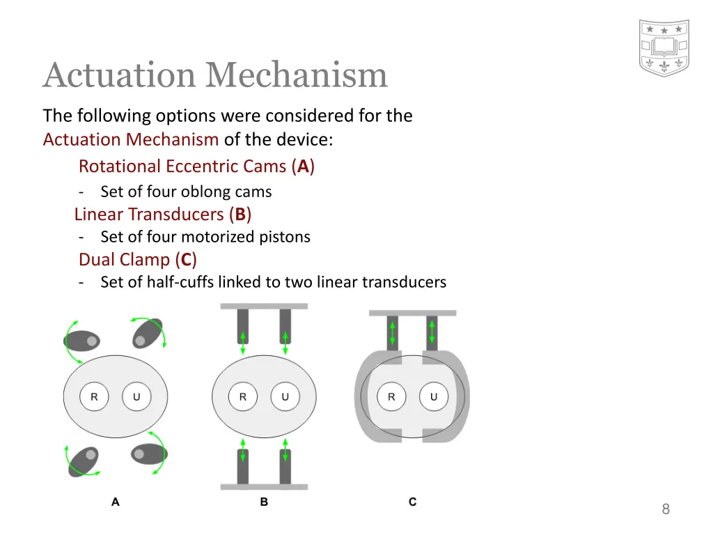 actuation mechanism