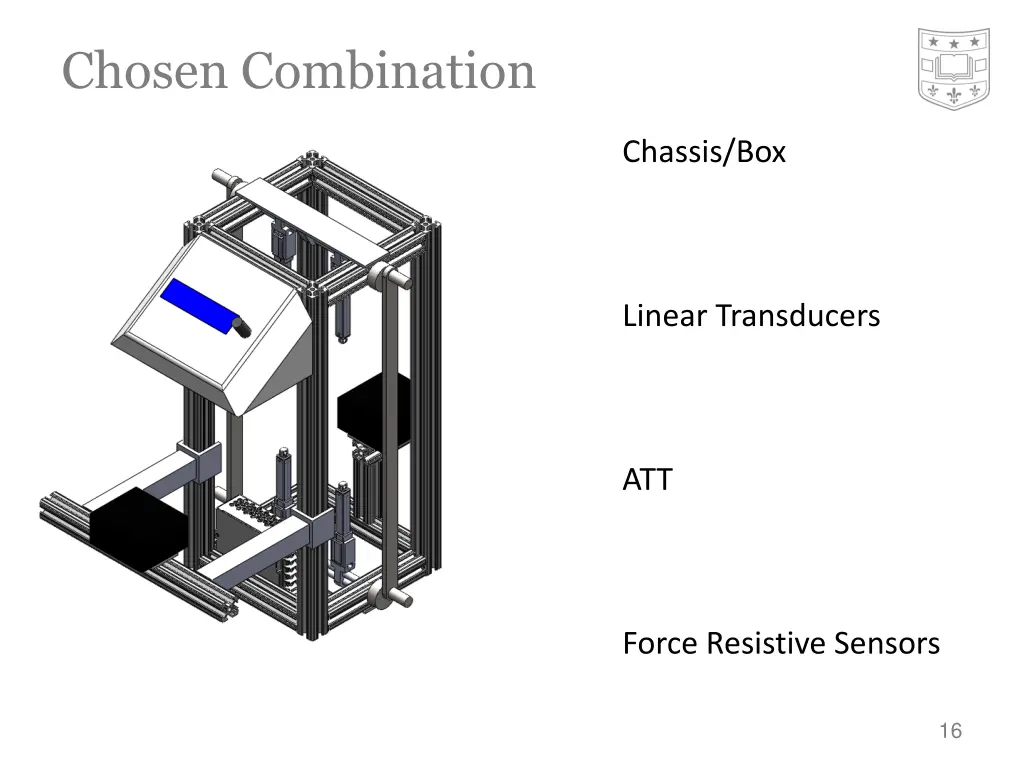 chosen combination