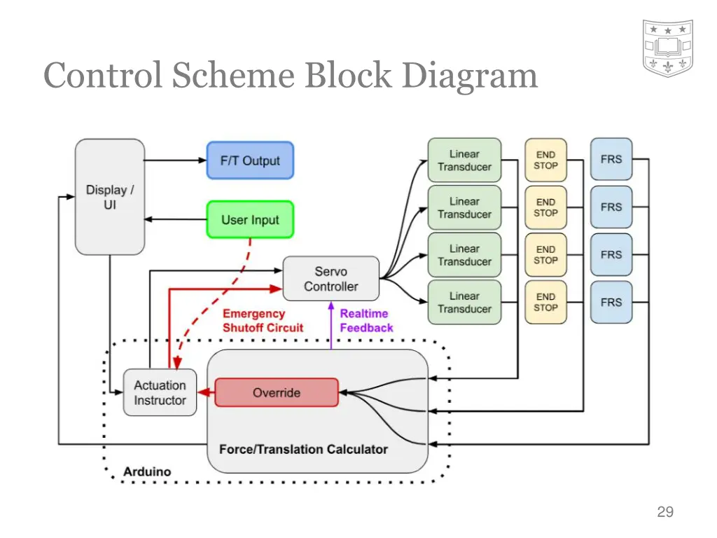 control scheme block diagram