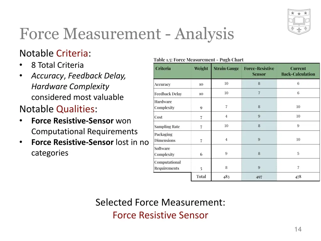 force measurement analysis