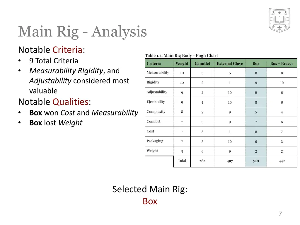 main rig analysis