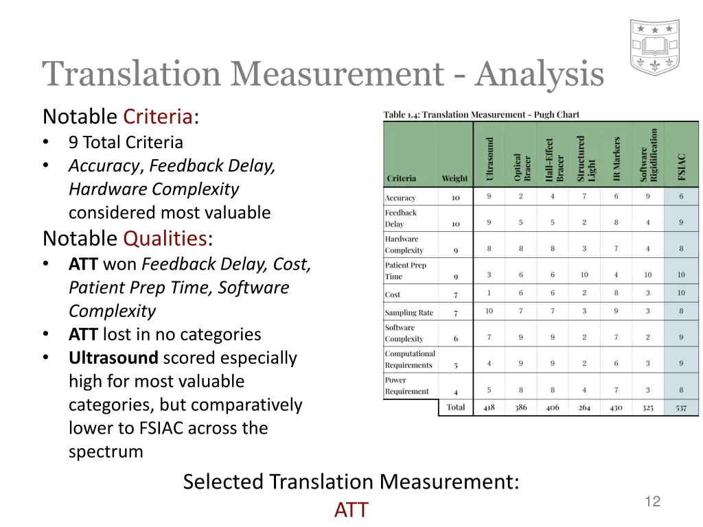 translation measurement analysis