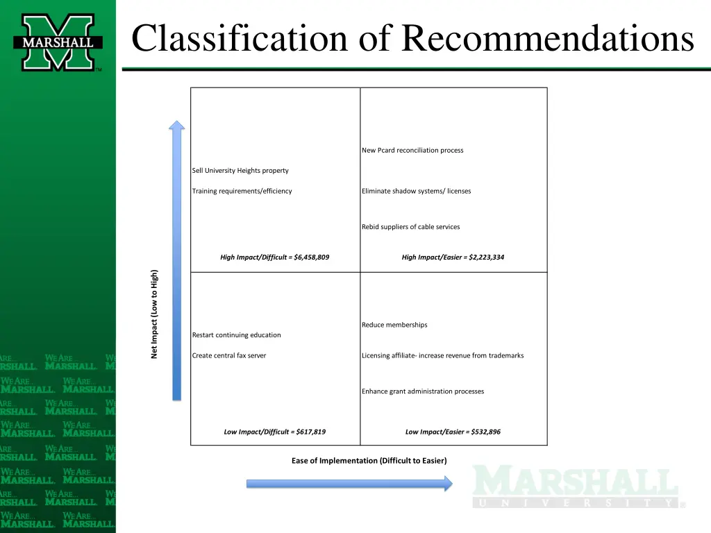 classification of recommendations