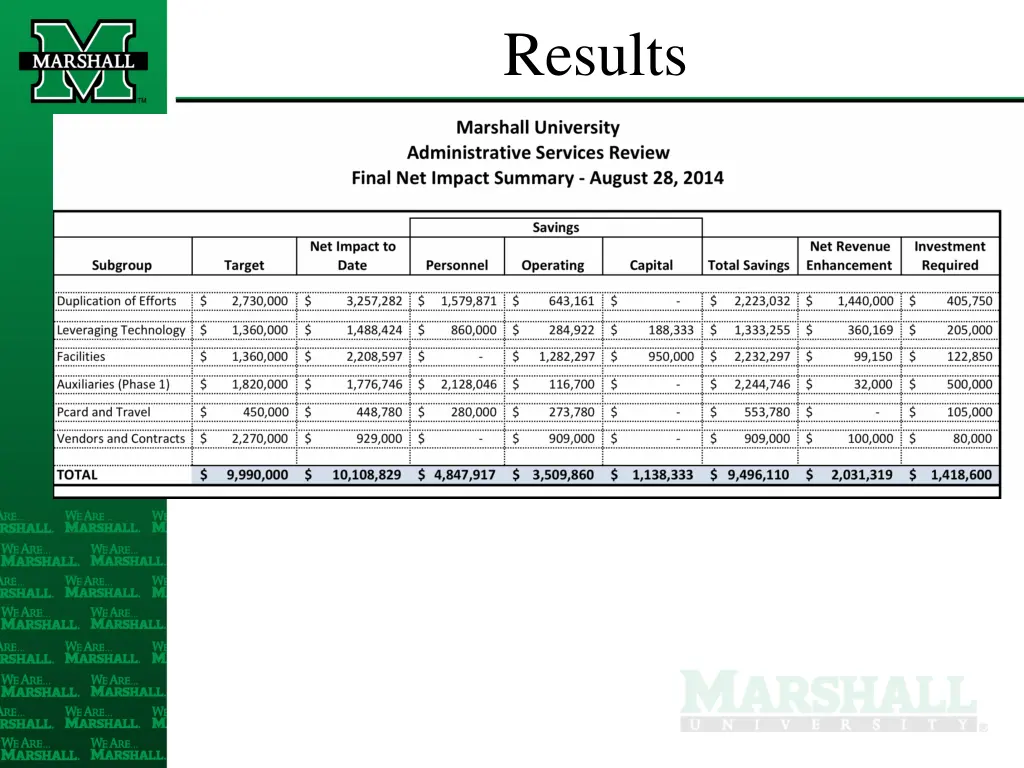 results