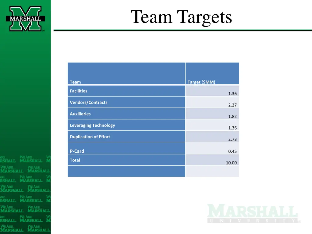 team targets