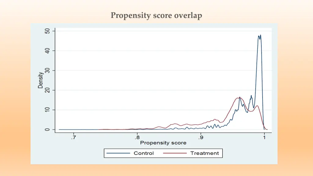 propensity score overlap