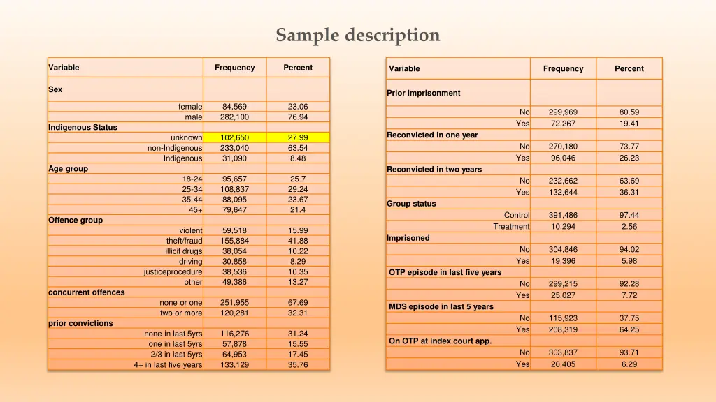 sample description 1