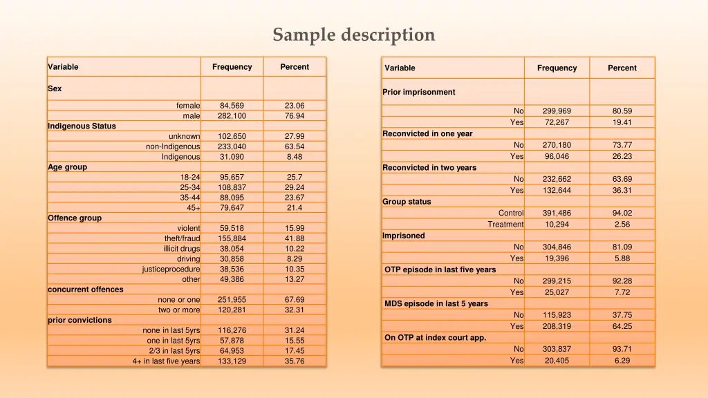sample description