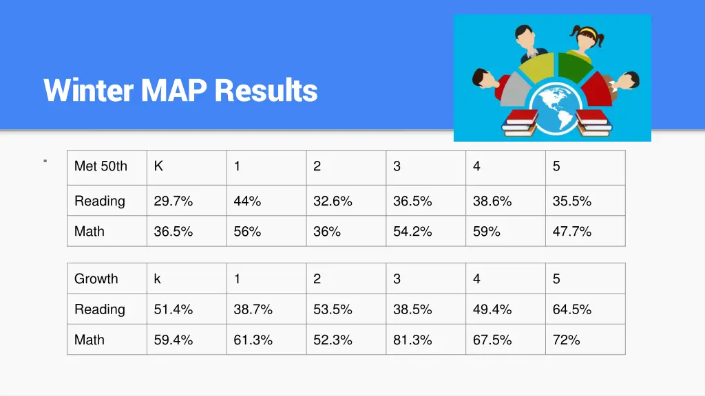 winter map results