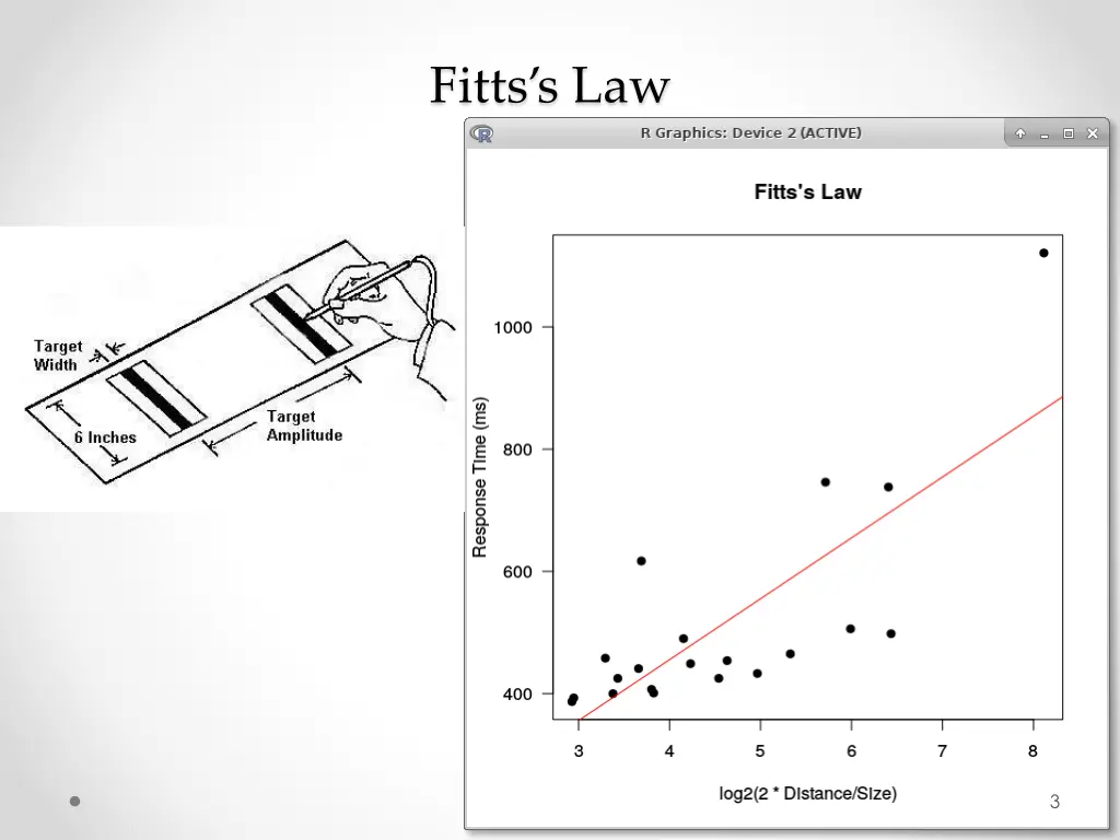 fitts s law 1