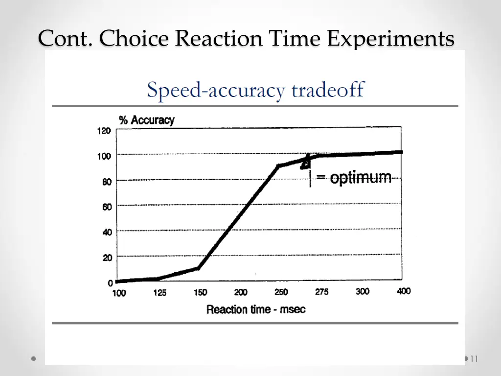cont choice reaction time experiments
