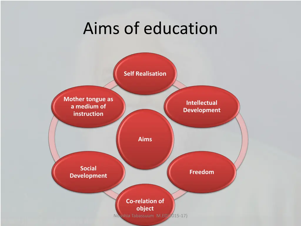 aims of education