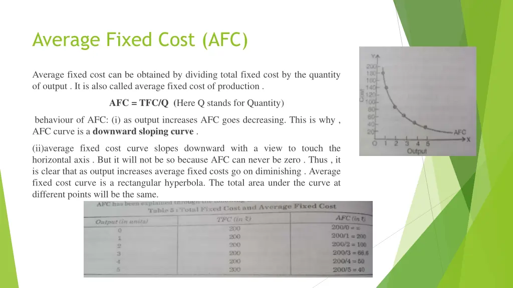 average fixed cost afc