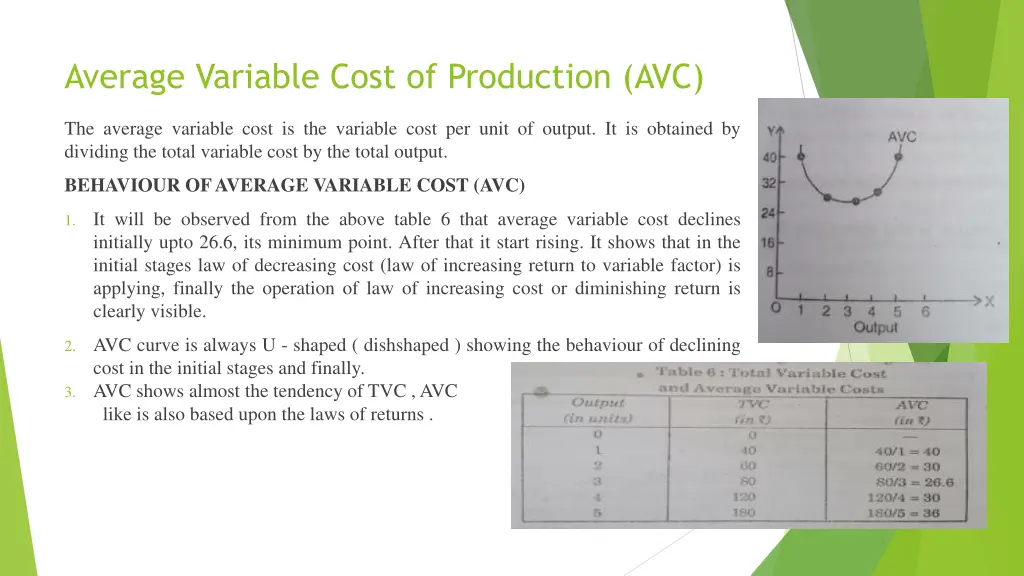 average variable cost of production avc