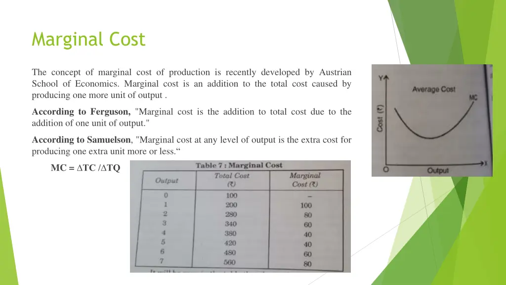 marginal cost