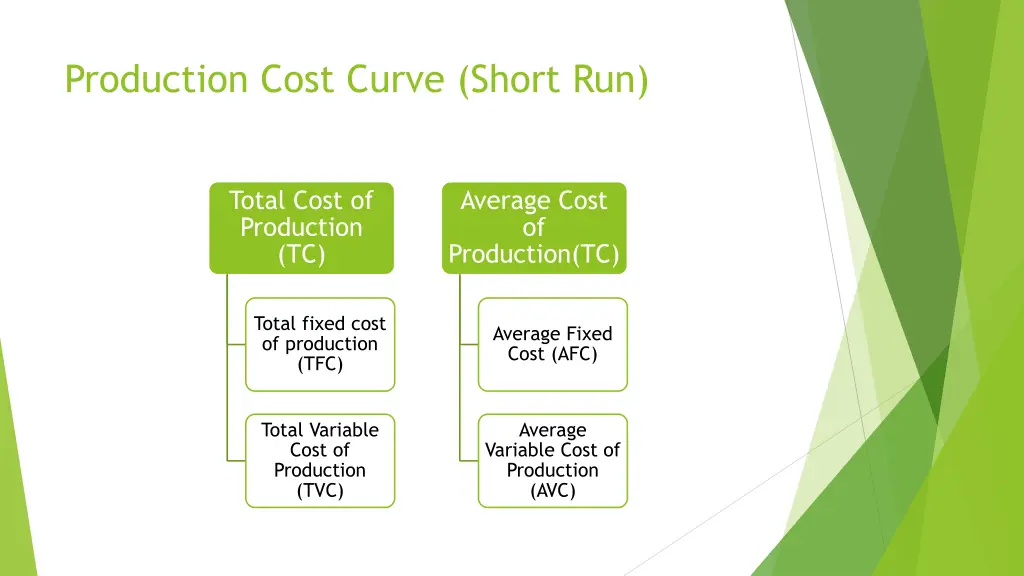 production cost curve short run