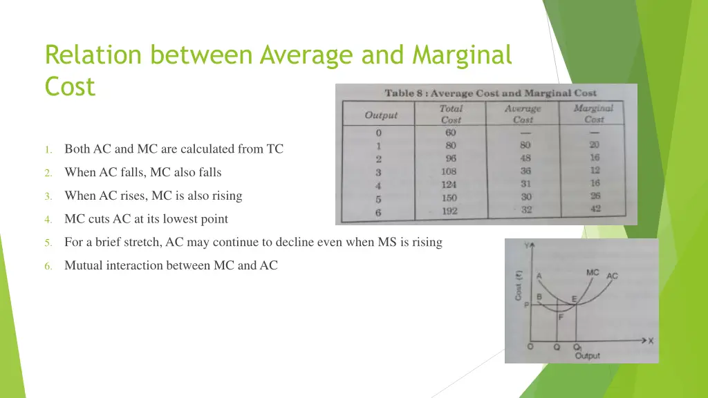 relation between average and marginal cost
