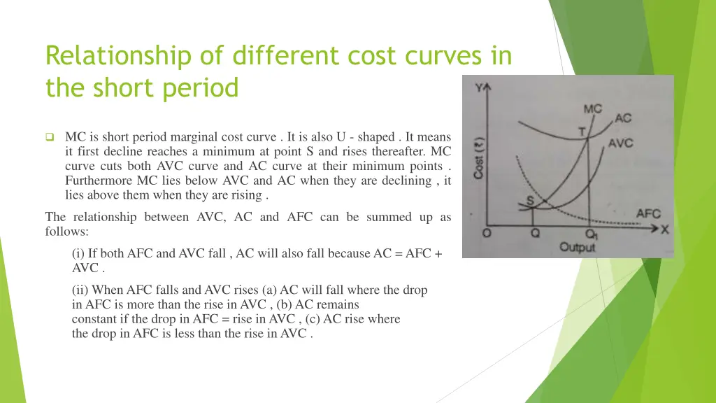 relationship of different cost curves 1