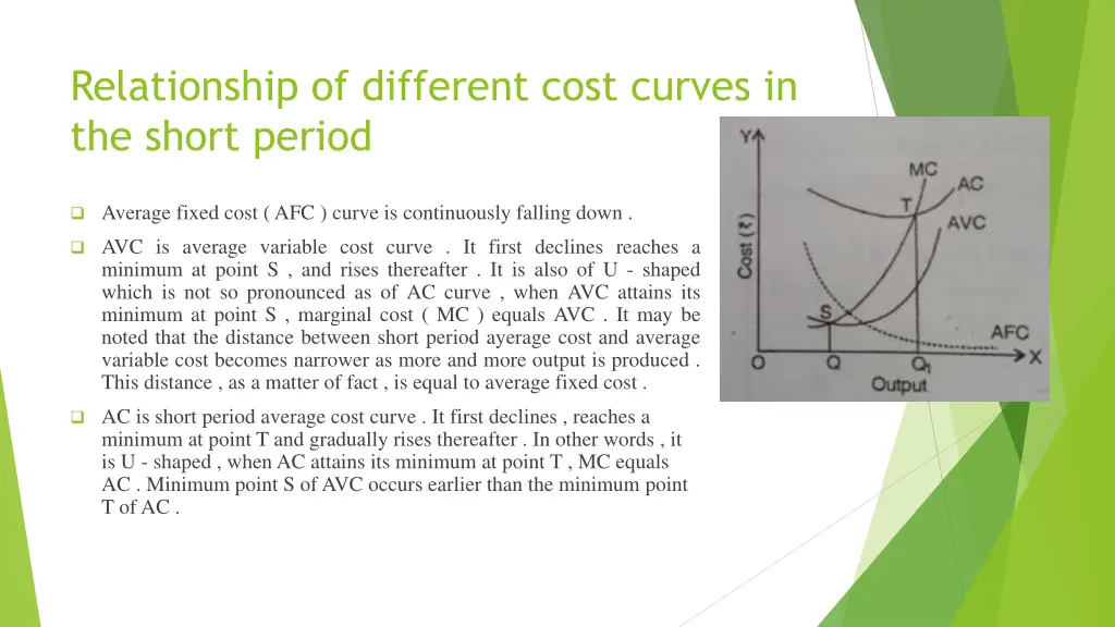 relationship of different cost curves