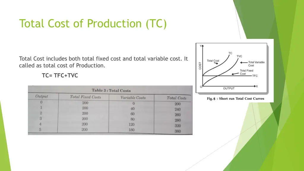 total cost of production tc
