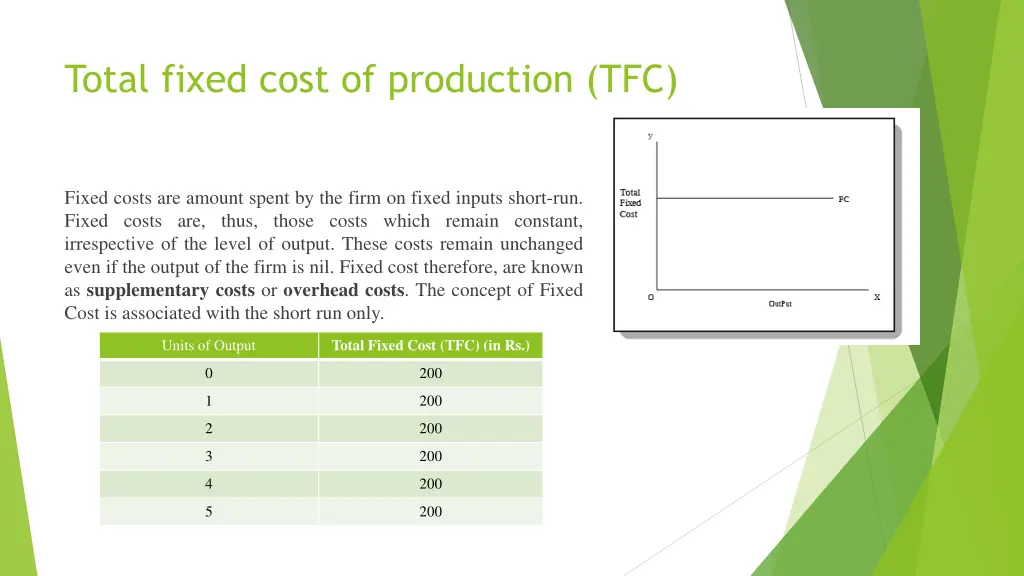total fixed cost of production tfc