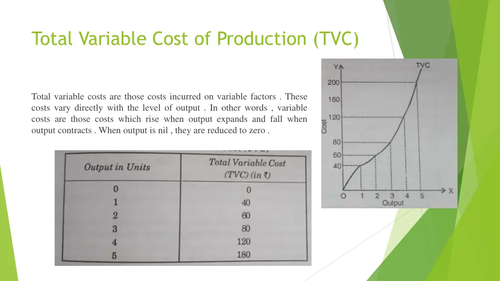 total variable cost of production tvc