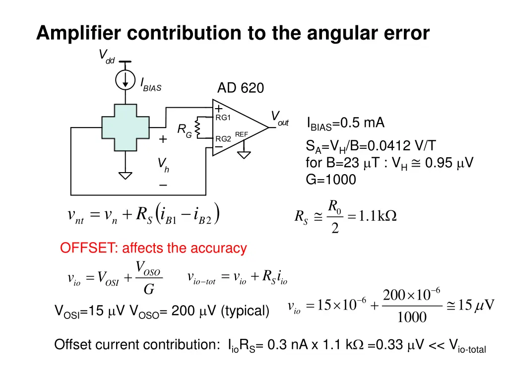 amplifier contribution to the angular error
