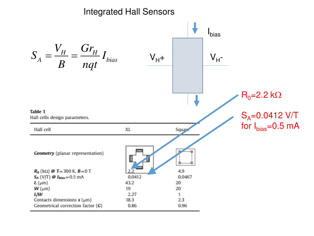 integrated hall sensors
