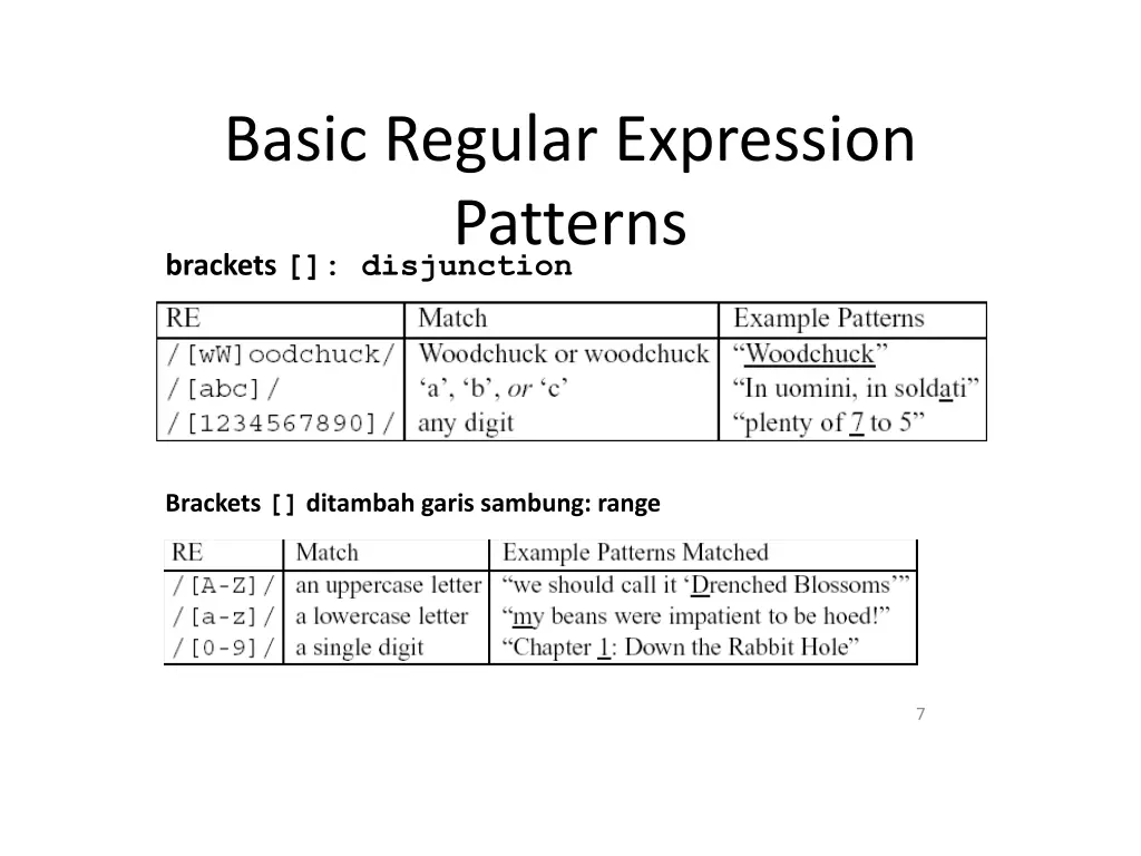 basic regular expression patterns brackets