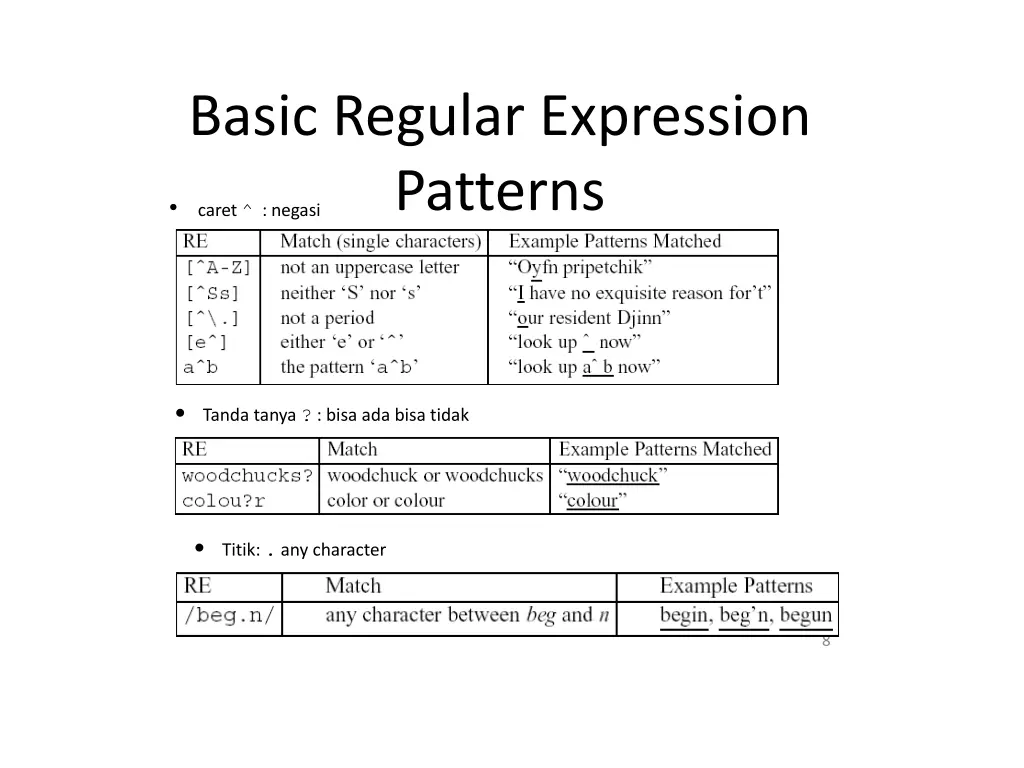 basic regular expression patterns caret negasi
