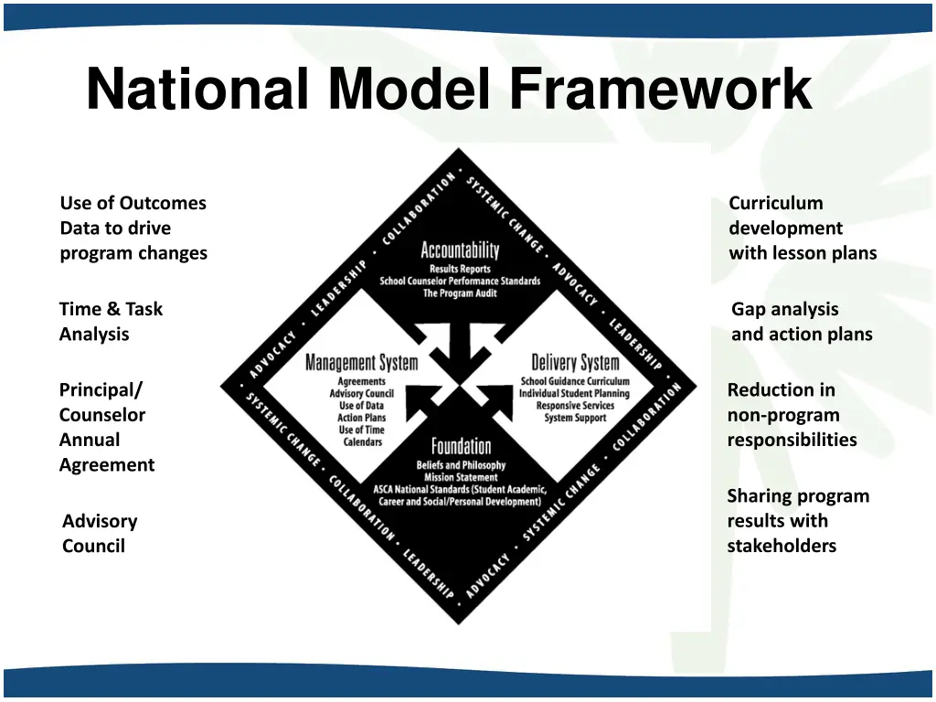 national model framework 1