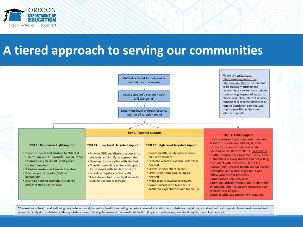 a tiered approach to serving our communities