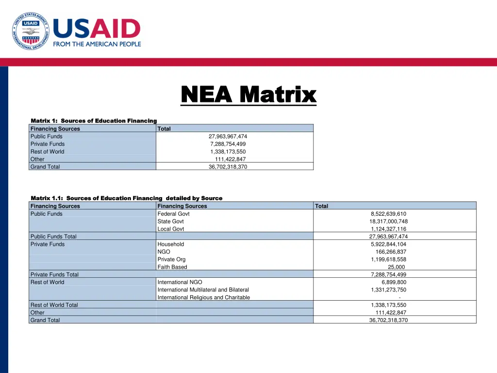 nea matrix nea matrix