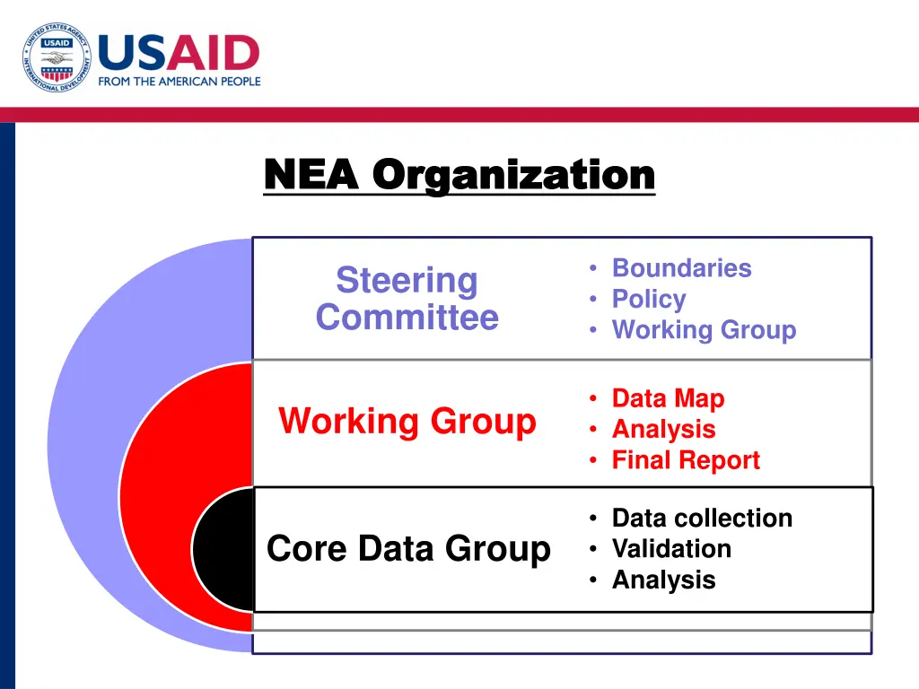 nea organization nea organization