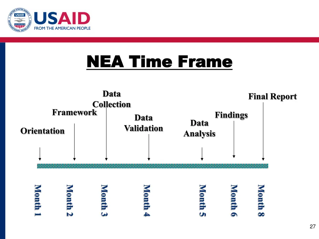 nea time frame nea time frame