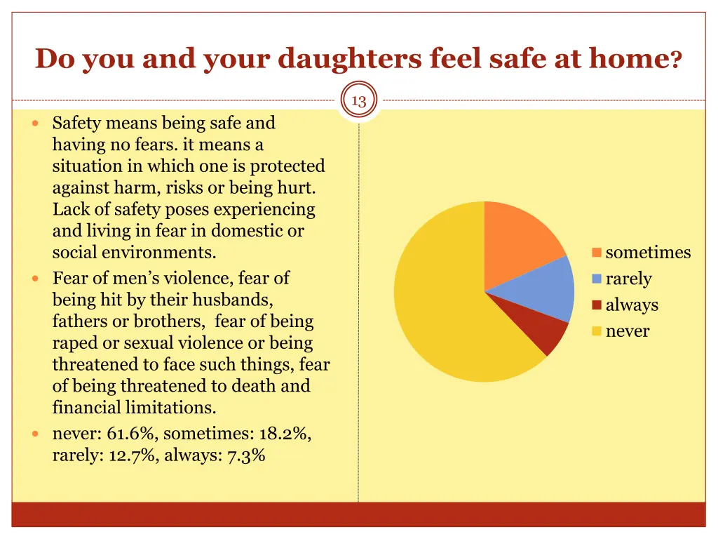 do you and your daughters feel safe at home