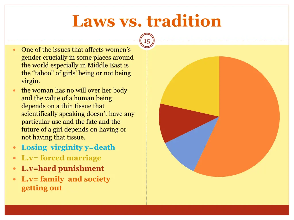 laws vs tradition