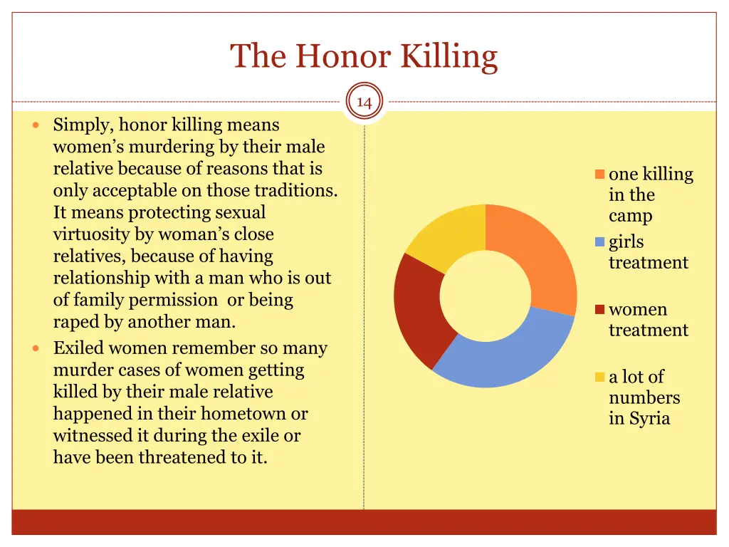 the honor killing